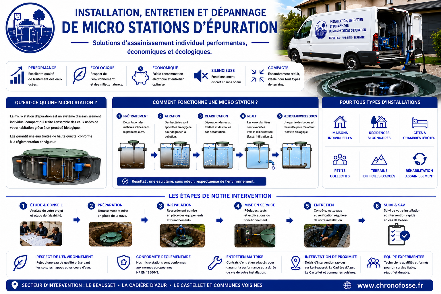 Présentation des micro stations d'épuration, incluant installation et entretien.