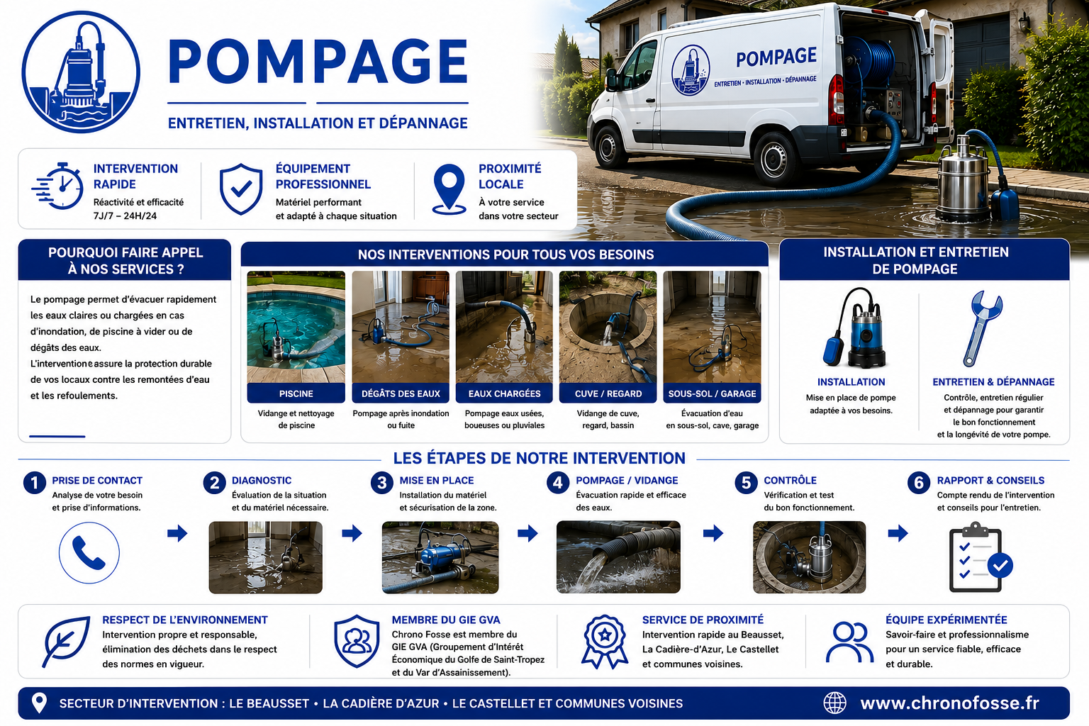 Pompage d'eaux usées, processus et équipements décrits, avec illustrations et informations de contact.